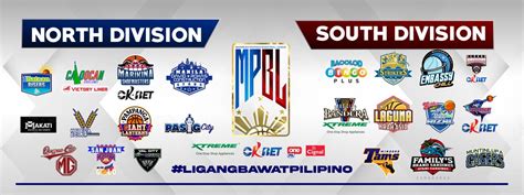 mpbl team standings|2022 MPBL season .